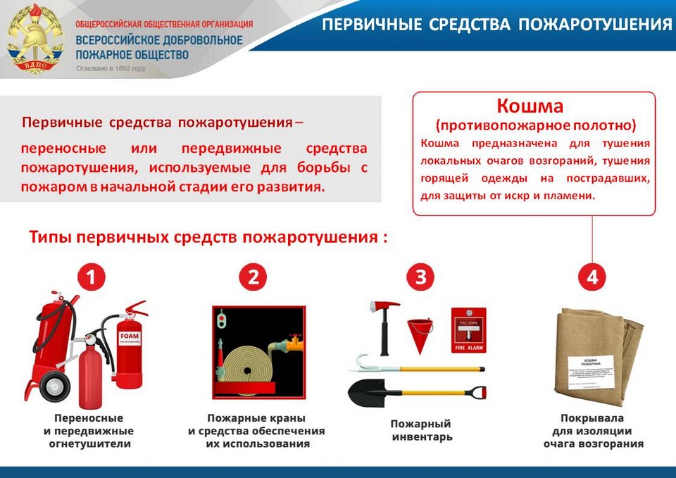 Реферат: Средства тушения и обнаружения пожаров